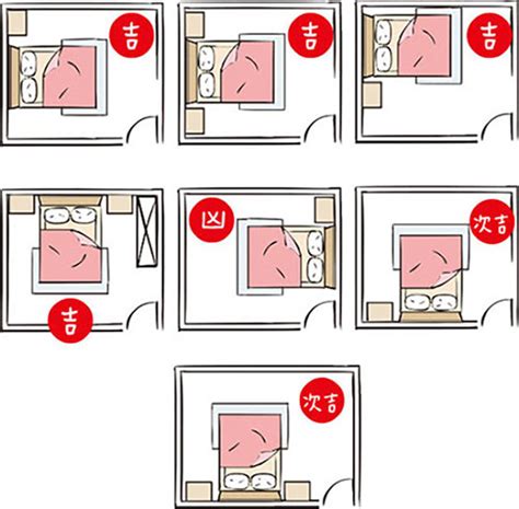 床 方位|失眠怎麼辦？床位擺放風水超重要！6大「床位禁忌、。